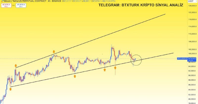 [#BTC](?q=%23BTC) (4 SAATLİK ZAMAN ÇERÇEVESİ)