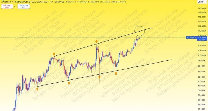 [**#BTC**](?q=%23BTC) **(4 SAATLİK ZAMAN ÇERÇEVESİ)**