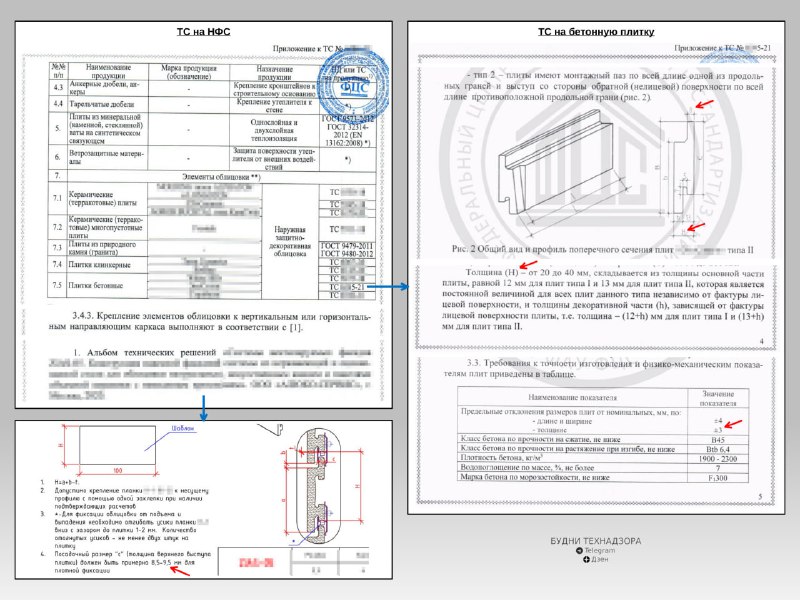 В ТС на [#НФС](?q=%23%D0%9D%D0%A4%D0%A1) указаны производители …