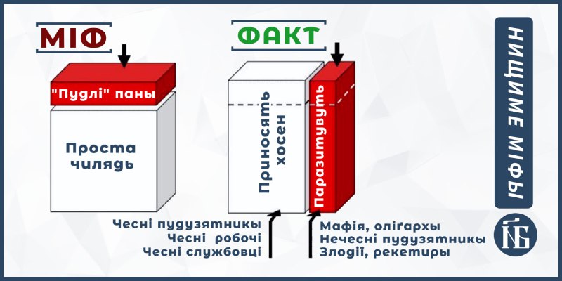 ***👊***Нищиме міфы. Рентоорієнтованусть тай соціальный антаґонізм.