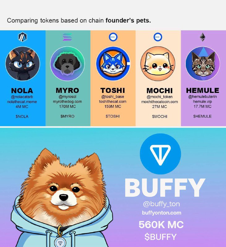 ***🐶*** $BUFFY after notcoin ***🤔******🤔***