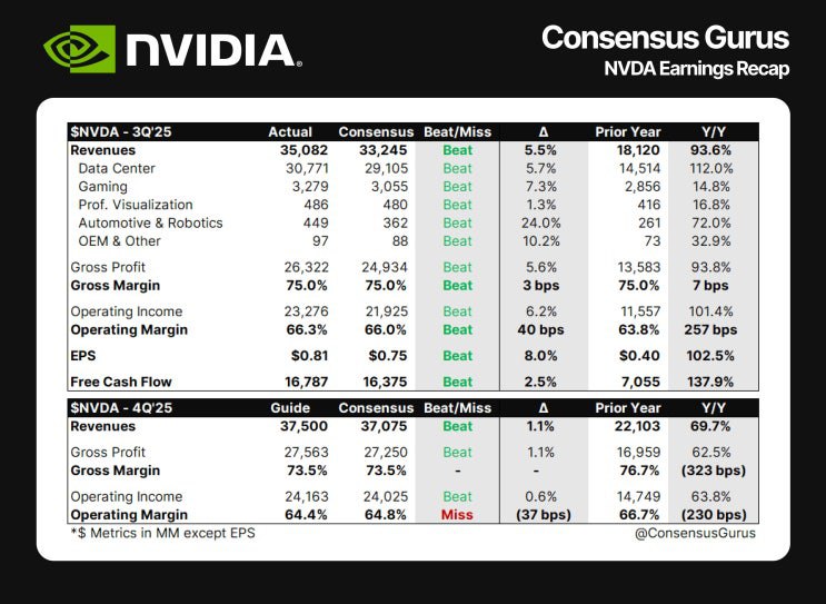 **엔비디아 24년 3분기 실적발표 첫 감상**