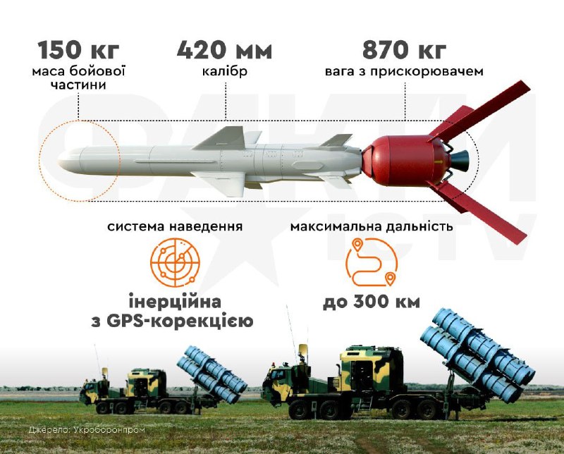 **Береговой ракетный комплекс РК-360МЦ «Нептун» - …