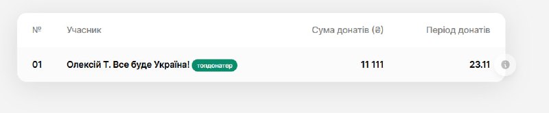 Також сьогодні було розіграно акустичну систему, …