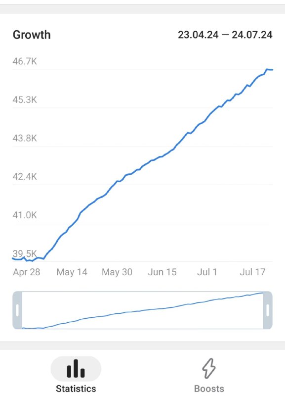 ***😱*** Statistics of a channel of …