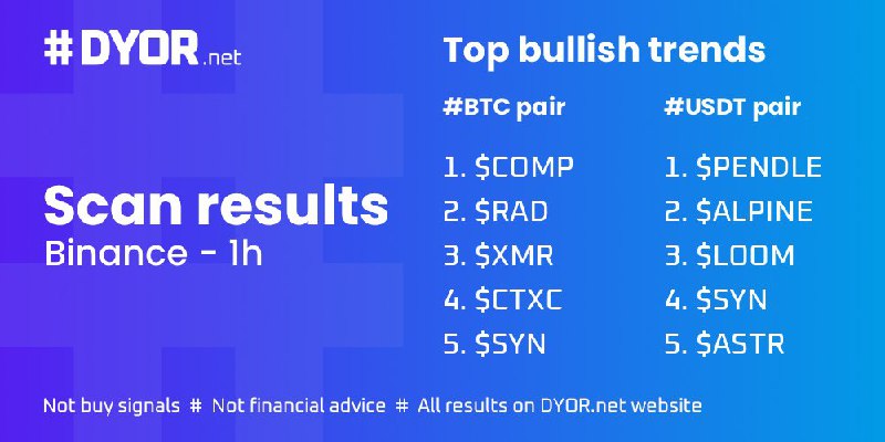 [#Binance scan results on 1h