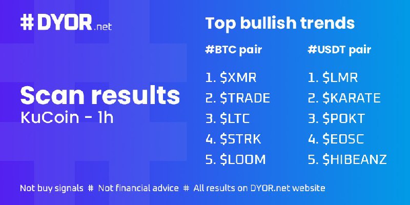 [#KuCoin scan results on 1h