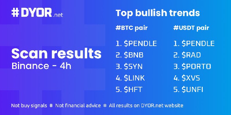 [#Binance scan results on 4h