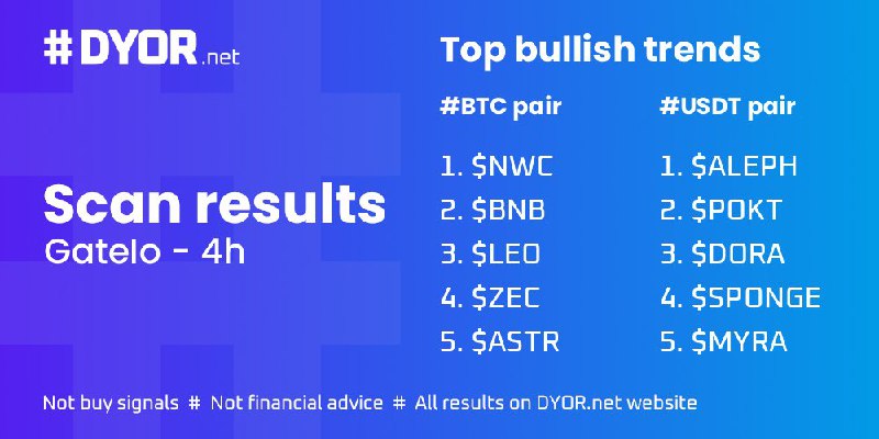 [#GateIo scan results on 4h