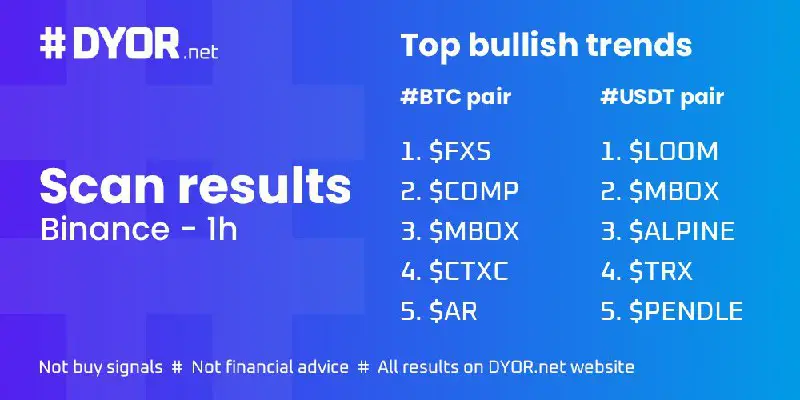 [#Binance scan results on 1h