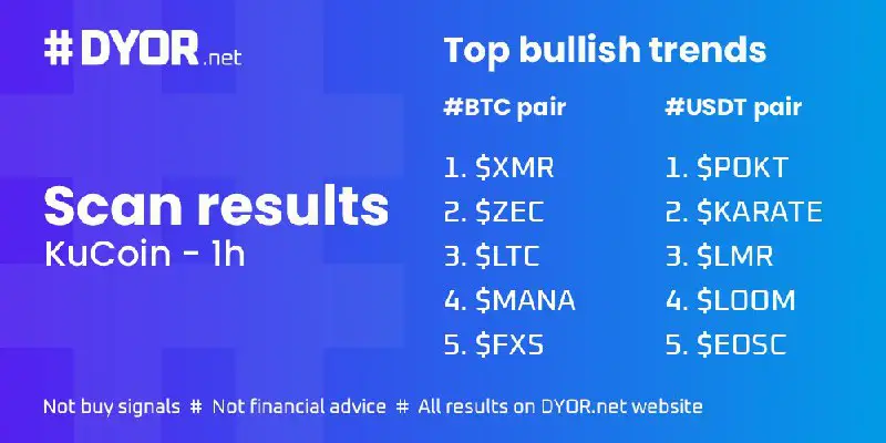 [#KuCoin scan results on 1h