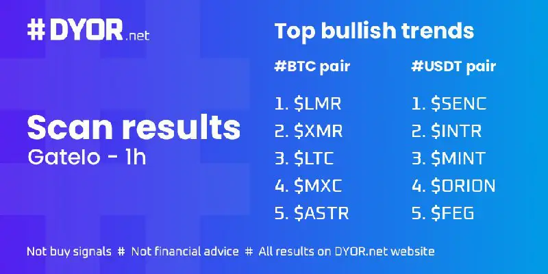 [#GateIo scan results on 1h