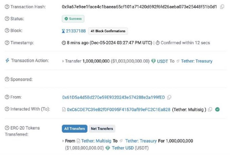 ***📌*** **1 billion** **$USDT** **minted at …