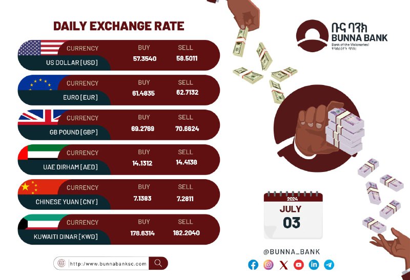 Exchange Rate Applicable for Wednesday, 03 …