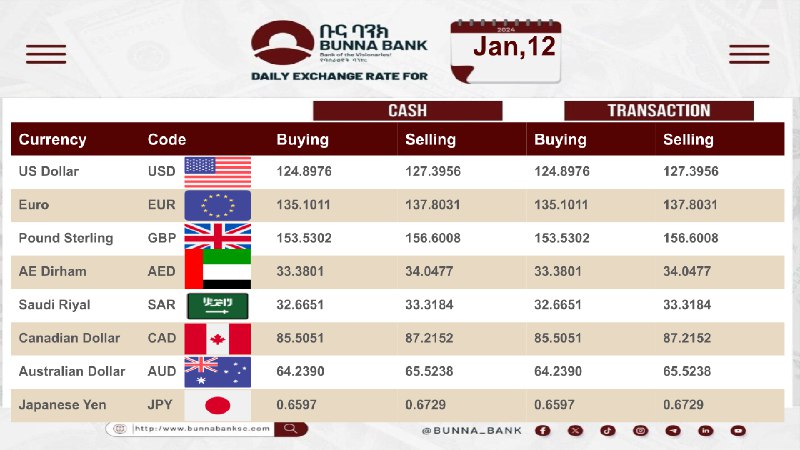 Check out the latest forex rates! …