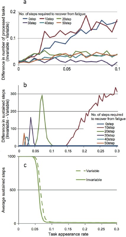 Вот такое [интересное исследование](https://www.nature.com/articles/srep20846#Sec2) прочитал про …