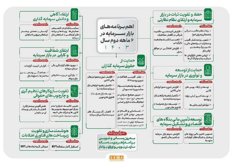 **با تصویب شورای عالی بورس عملیاتی …