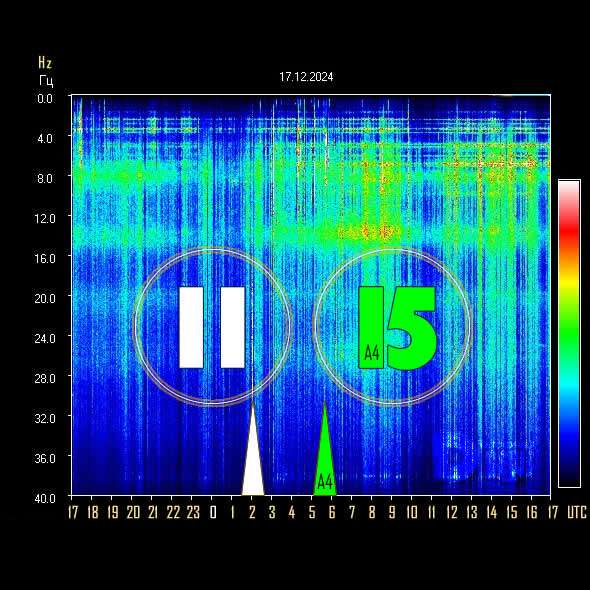 Schumann Resonance Today ***⚡️*** Power 11 …