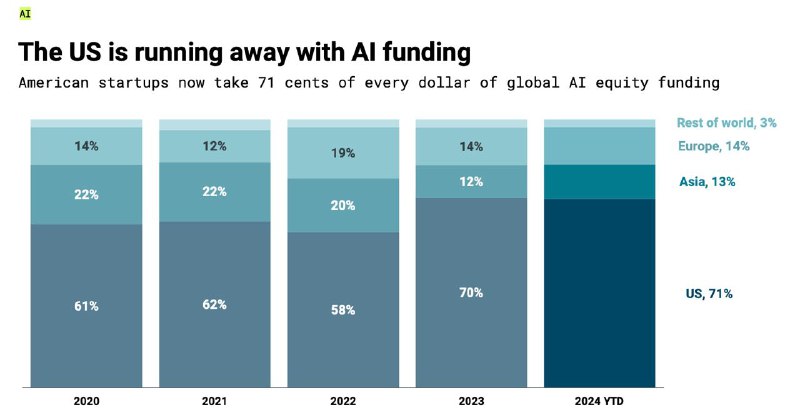 2025 тренды теха от [CB insights](https://www.cbinsights.com/)