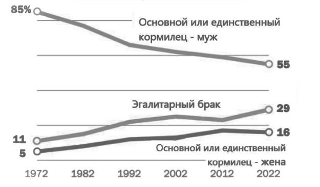 **Гендерные перемены: как женщины становятся лидерами …