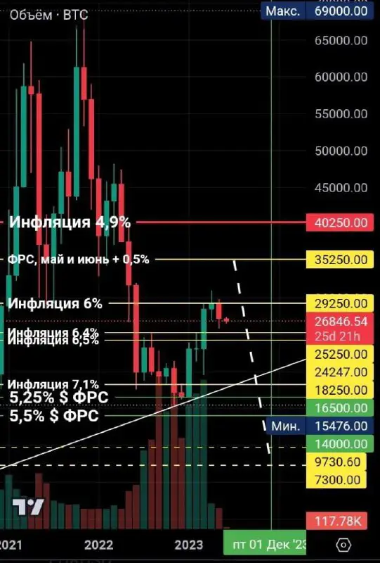 **Алгоритм искусственного интеллекта прогнозирует цену биткоина …