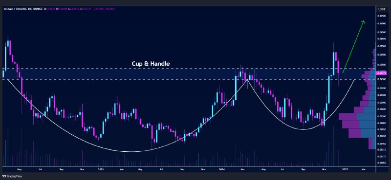 [#VET](?q=%23VET)/USDT is retesting the **neckline** of …