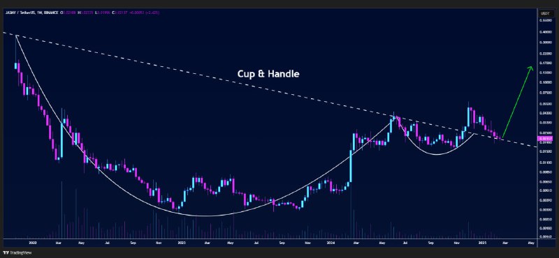 [#JASMY](?q=%23JASMY)/USDT is bouncing off the broken …