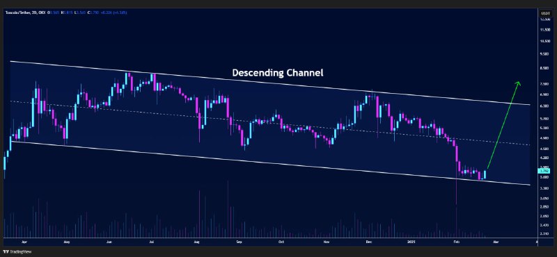 [#TON](?q=%23TON)/USDT is bouncing from the **lower** …