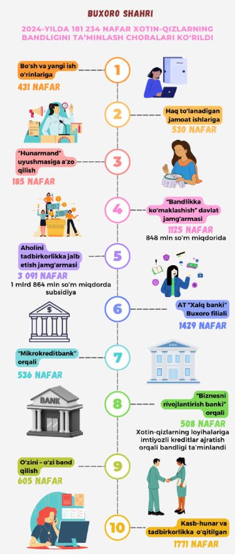 [#infografika](?q=%23infografika)