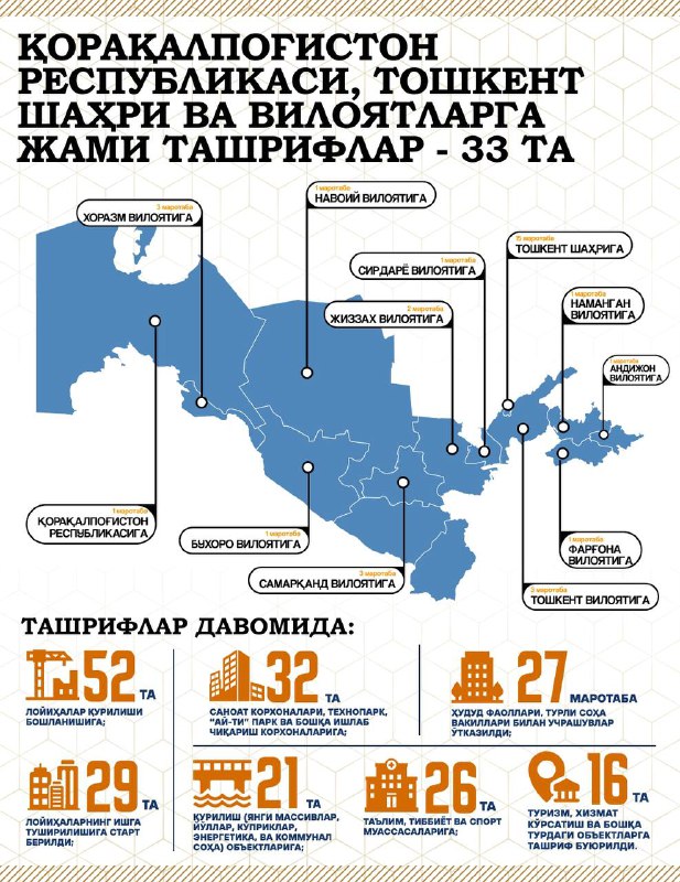 Бухоро вилоят прокуратураси