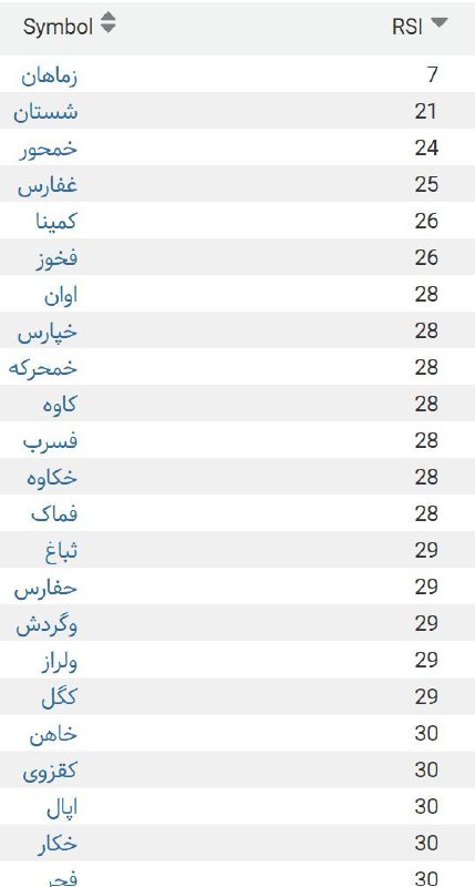 **اشباع فروش**