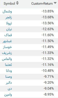 BourseView.com