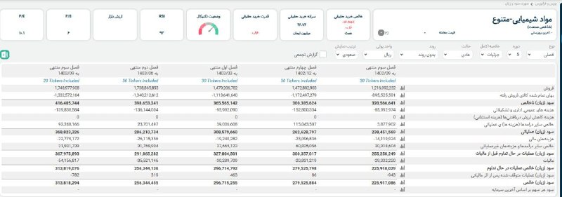 **بررسی صنعت مواد شیمیایی-متنوع**