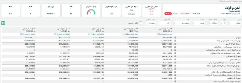 **بررسی صنعت آهن و فولاد**