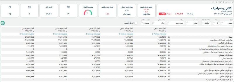 **بررسی صنعت کاشی و سرامیک**
