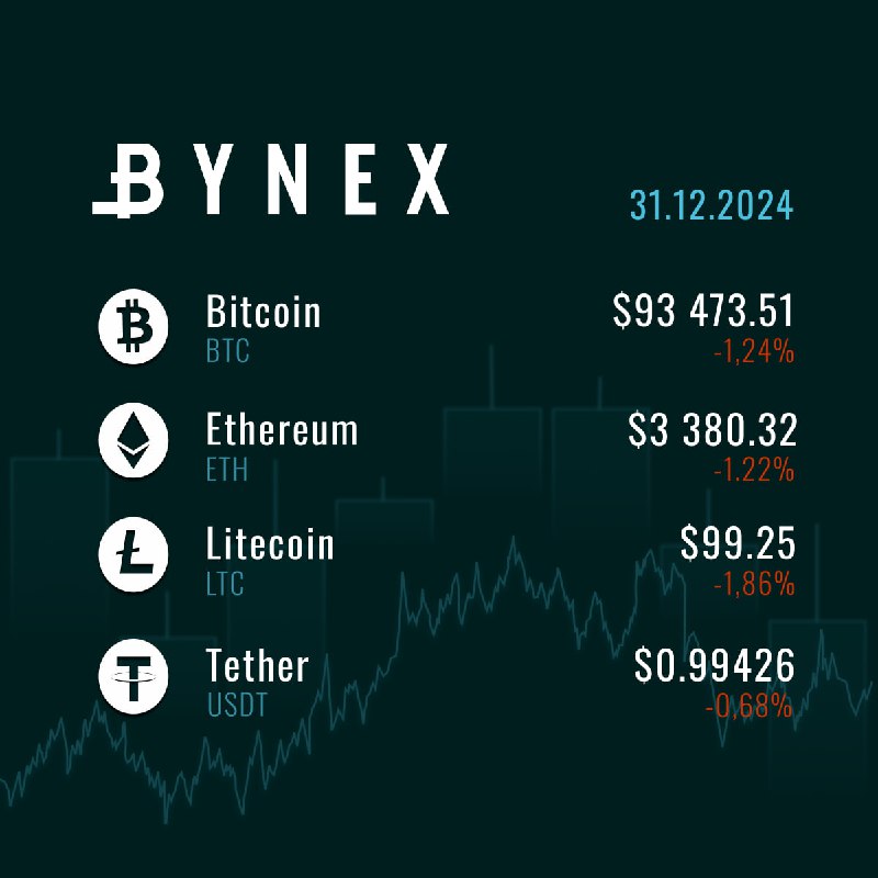 BYNEX Info