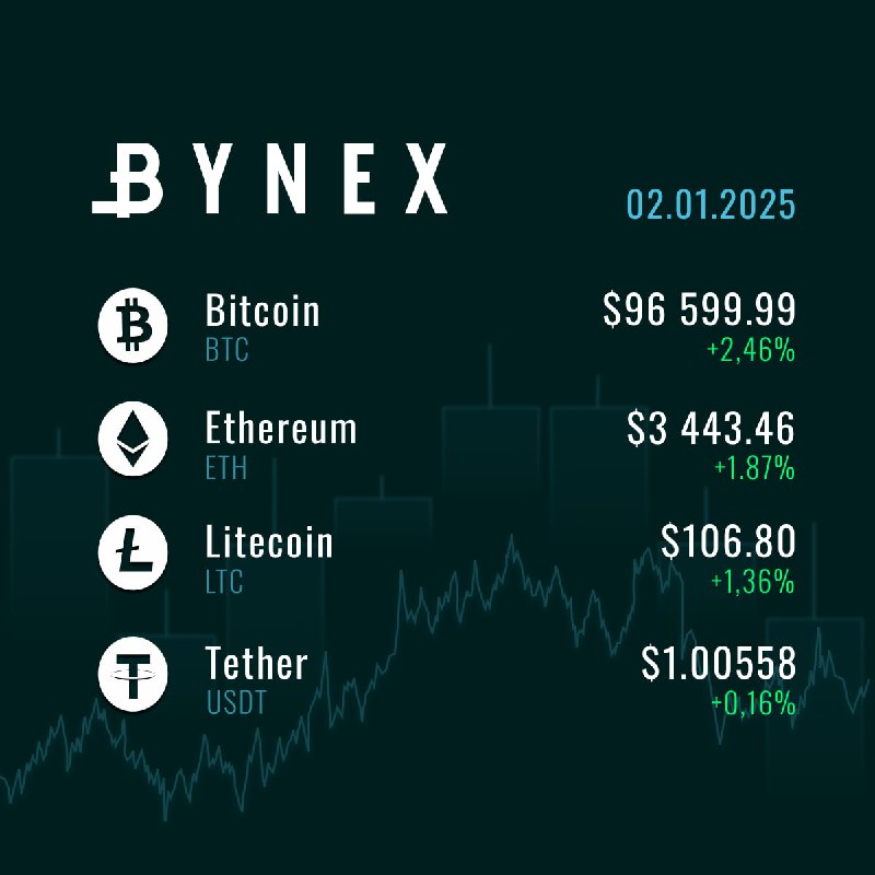 BYNEX Info