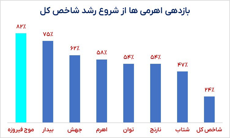 ***✔️*****صندوق موج فیرزوه*****?***