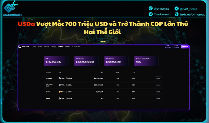 ***🚀*** USDa Vượt Mốc 700 Triệu …