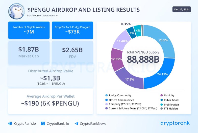 ***🔎*** **Kết quả Airdrop và niêm …