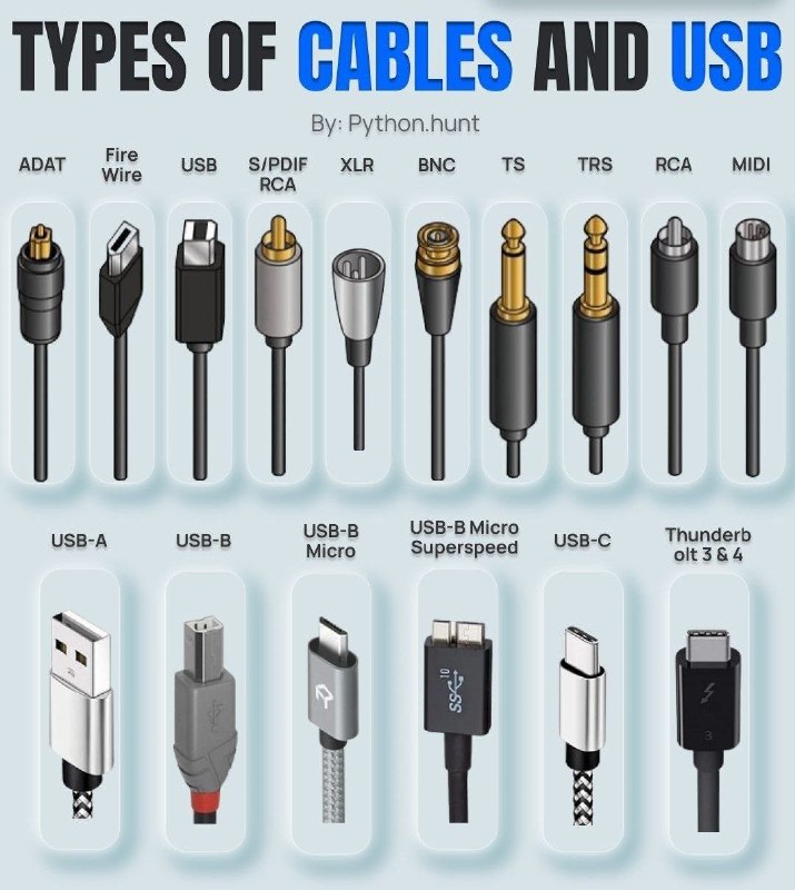 **انواع کابل و** **USB**