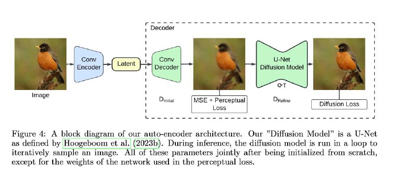 [**Sample what you can’t compress**](https://arxiv.org/abs/2409.02529)