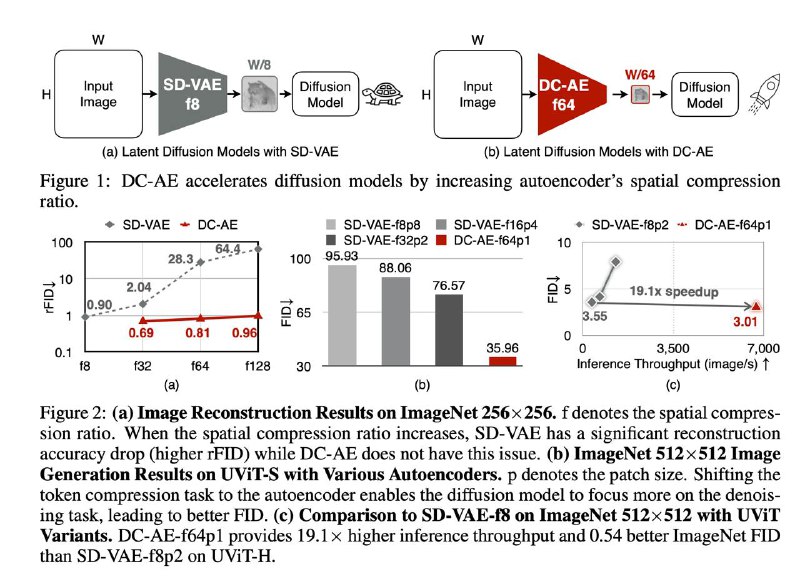 [**Deep Compression Autoencoder for Efficient High-Resolution …