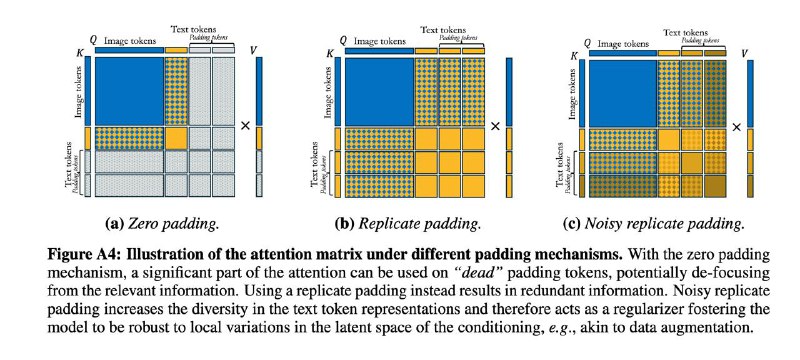 [**On Improved Conditioning Mechanisms and Pre-training …