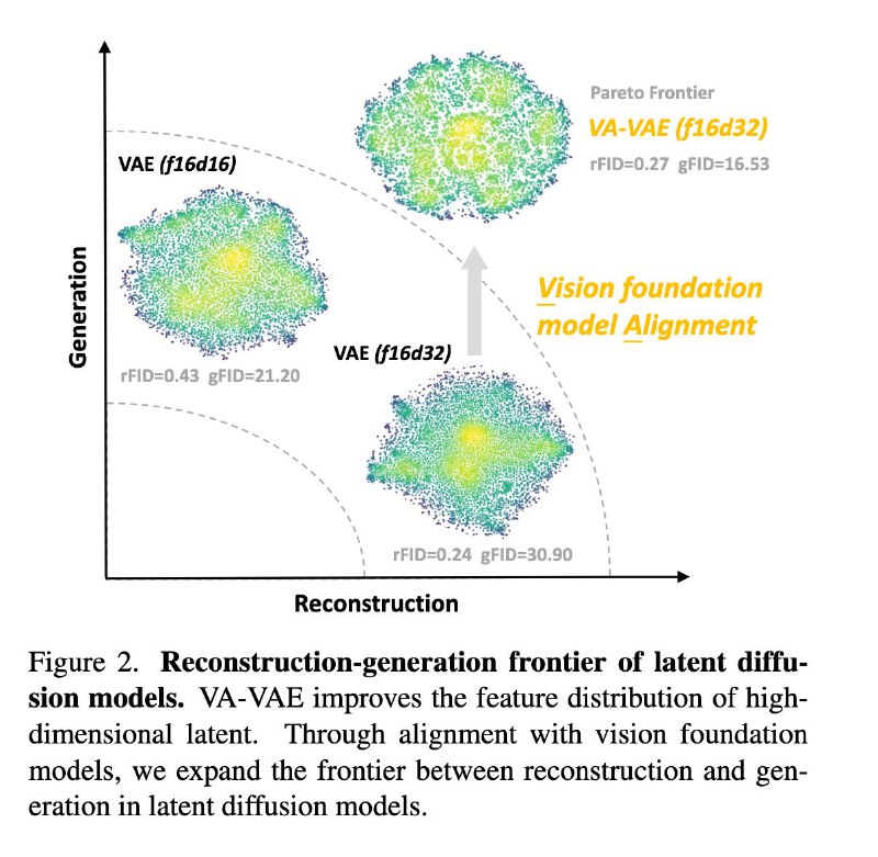 [**Reconstruction vs. Generation: Taming Optimization Dilemma …