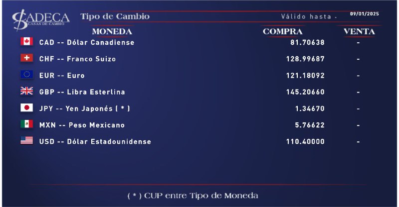 Nos complace informarles los tipos de …