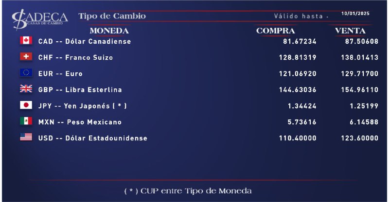 Nos complace informarles los tipos de …