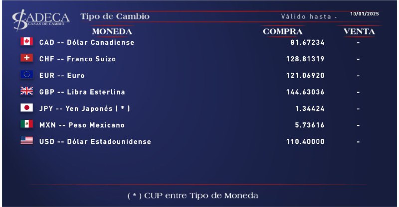 Nos complace informarles los tipos de …