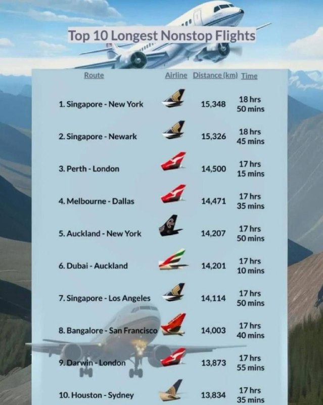***🔹*** طولانی ترین پروازهای بدون توقف …