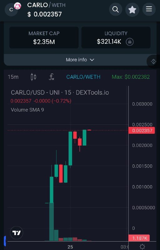 ***💎******⭐️***$CARLO **is MEME token on Base …